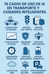 Lee más sobre el artículo 10 casos de uso de IA en transporte y ciudades inteligentes
