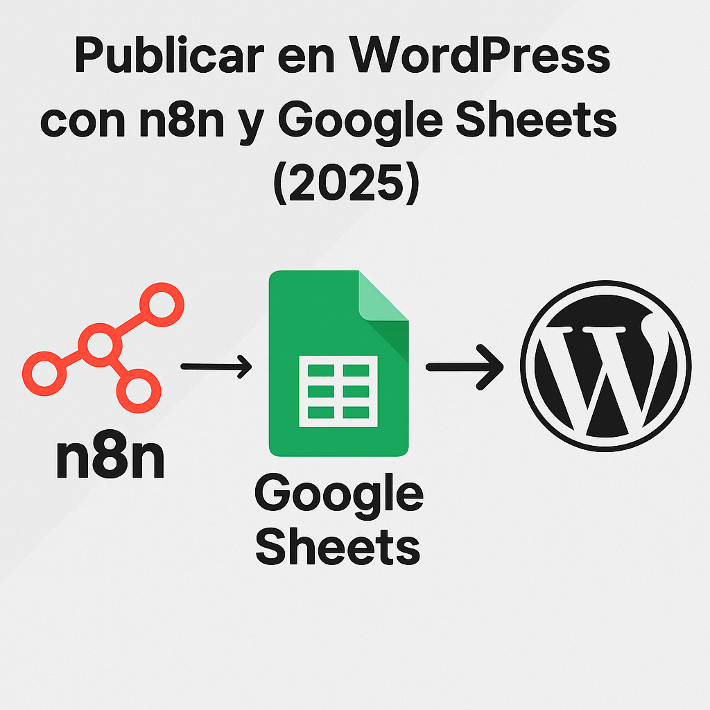 Lee más sobre el artículo Publicar en WordPress con n8n y Google Sheets (2025)