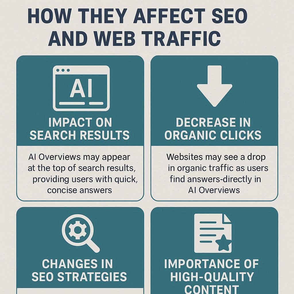 Lee más sobre el artículo Google AI Overviews en 2025: Cómo Afectan al SEO y al Tráfico Web
